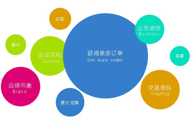 深圳网站建设