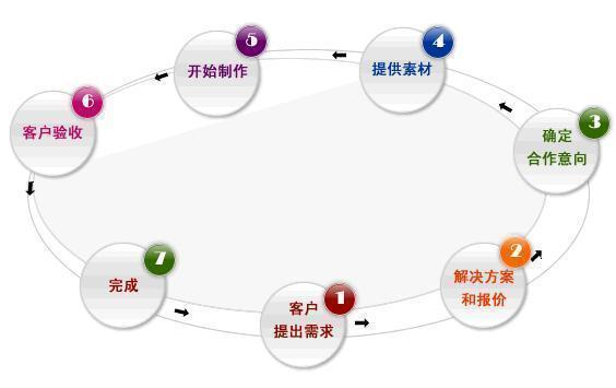 深圳网站建设帮助中心那些事！